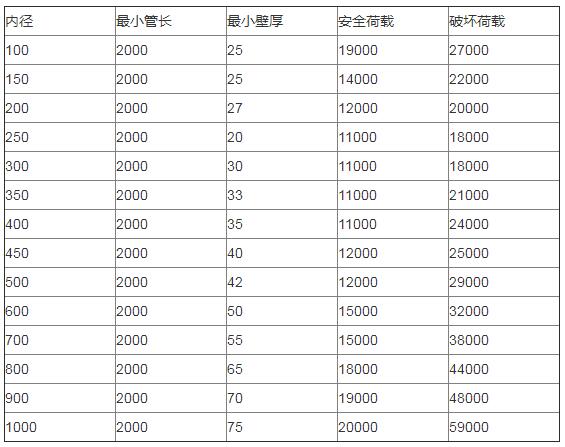 【云南水泥制品廠】昆明混凝土排水管